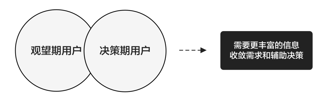 场景化体验策略——关注频道设计探索